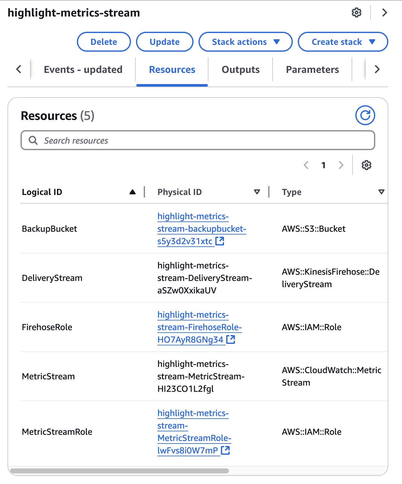 CloudFormation Stack Resources